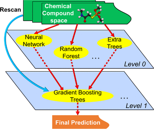 significantly,suggest significantly improving the prediction of molecular atomization