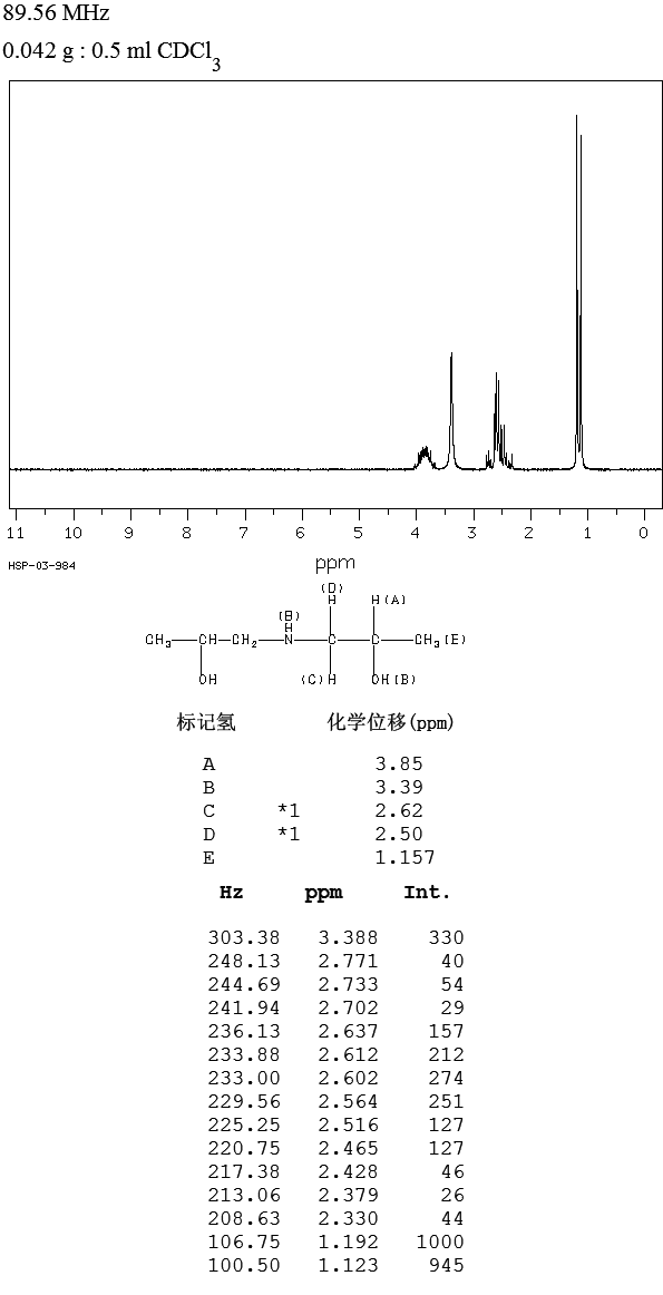 二异丙醇胺_质谱_ir_nmr_化源网