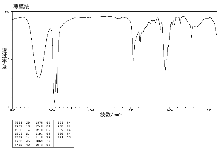 正庚醇_质谱_ir_nmr_化源网