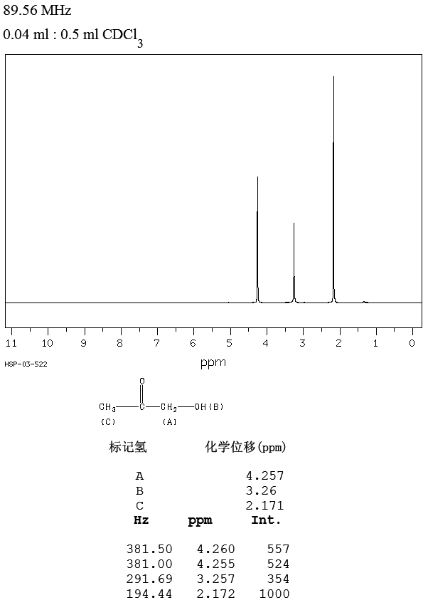 羟基丙酮_质谱_ir_nmr_化源网