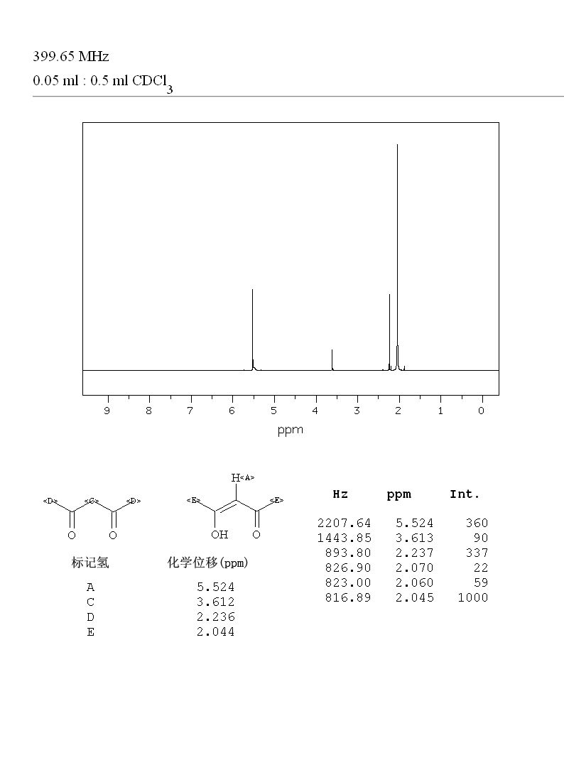 乙酰丙酮_质谱_ir_nmr_化源网