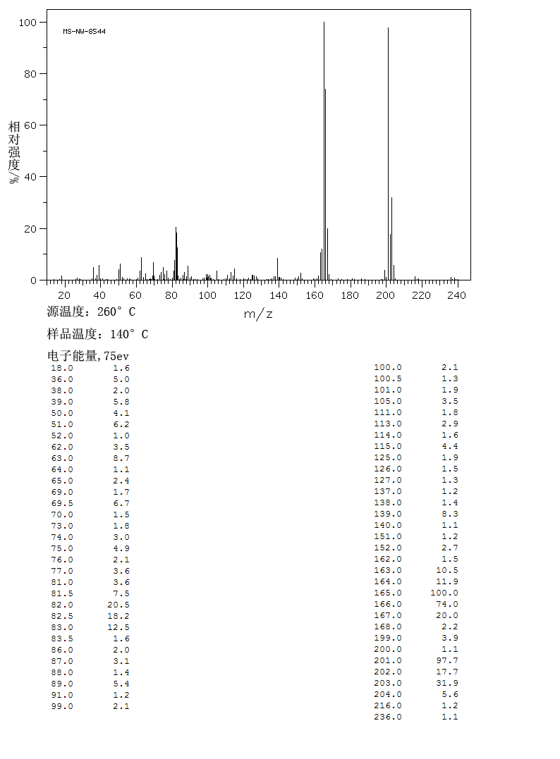 4-氯二苯氯甲烷_质谱_ir_nmr_化源网