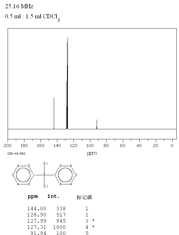 二氯二苯甲烷_质谱_ir_nmr_化源网