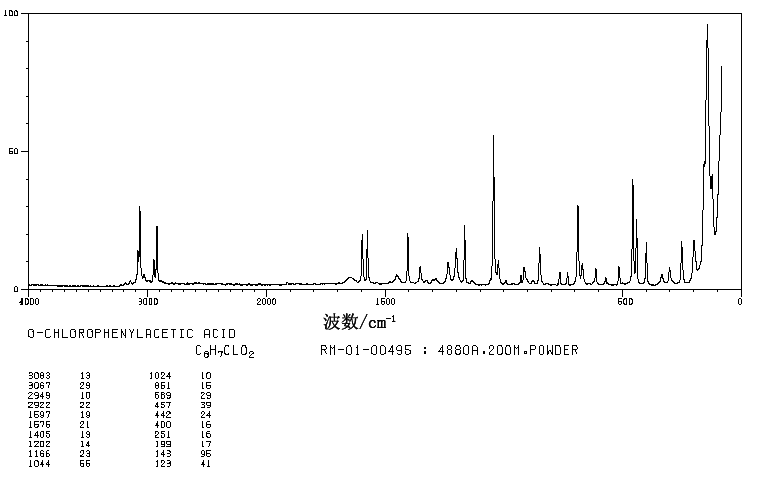 邻氯苯乙酸_质谱_ir_nmr_化源网