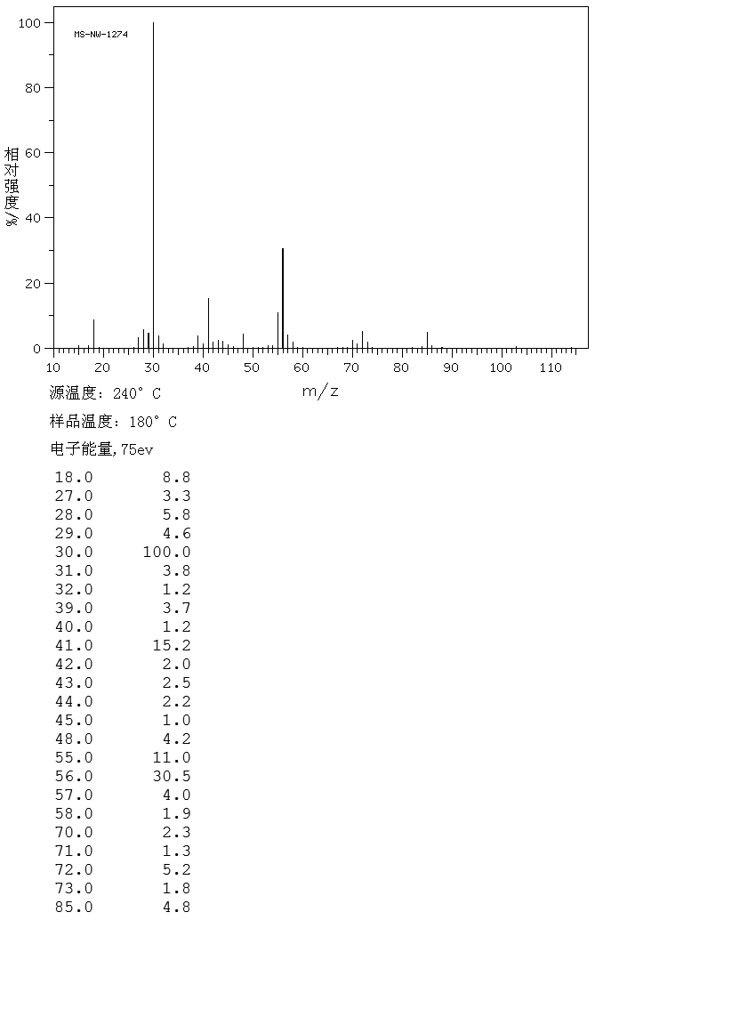 3-氨基-2,2-二甲基-1-丙醇_质谱_ir_nmr_化源网