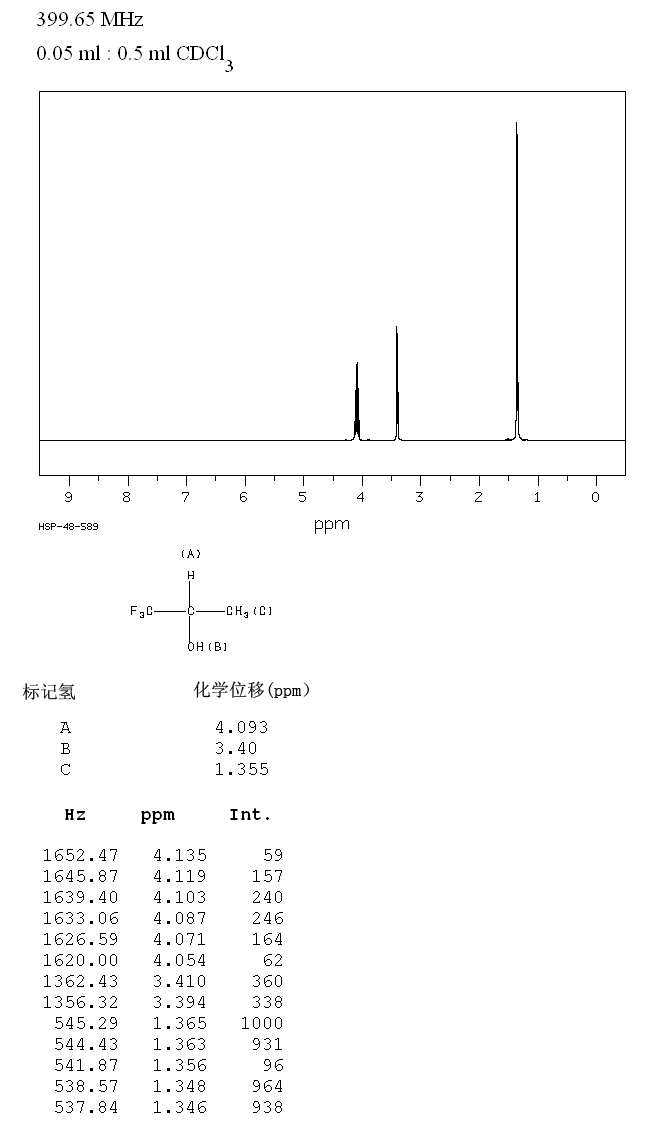 1,1,1-三氟-2-丙醇_质谱_ir_nmr_化源网