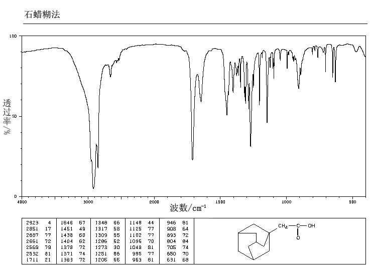 1-金刚烷乙酸_质谱_ir_nmr_化源网