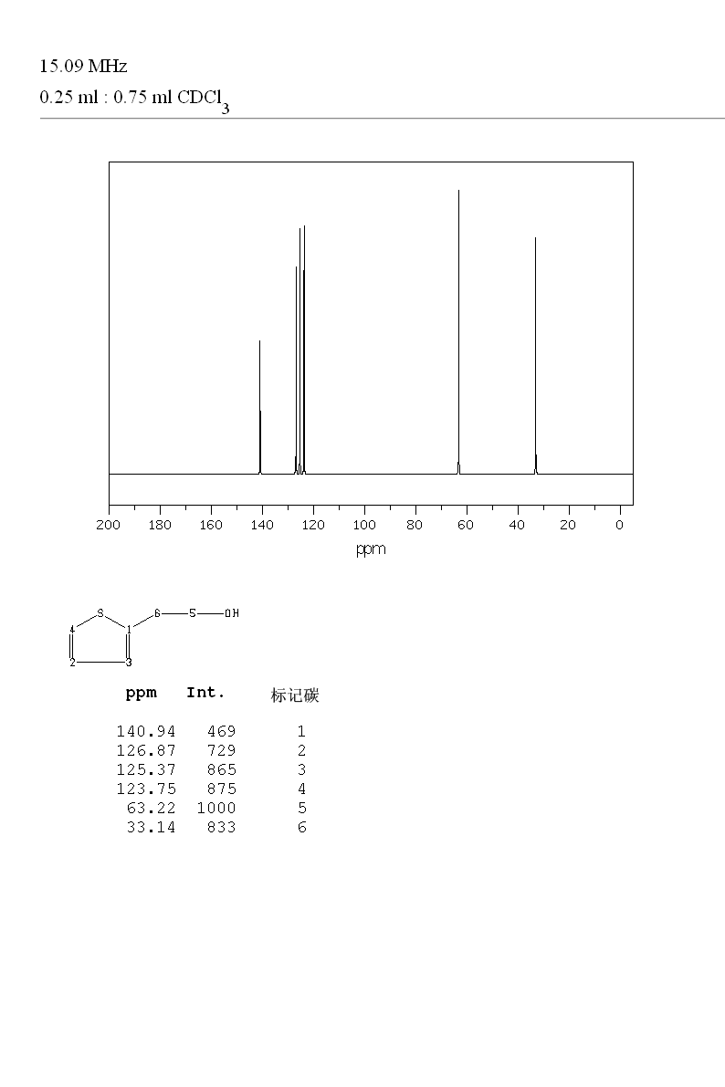 2-噻吩乙醇_质谱_ir_nmr_化源网