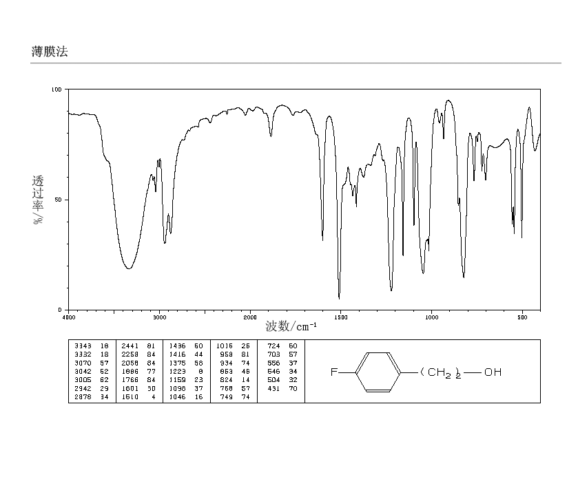 对氟苯乙醇_质谱_ir_nmr_化源网