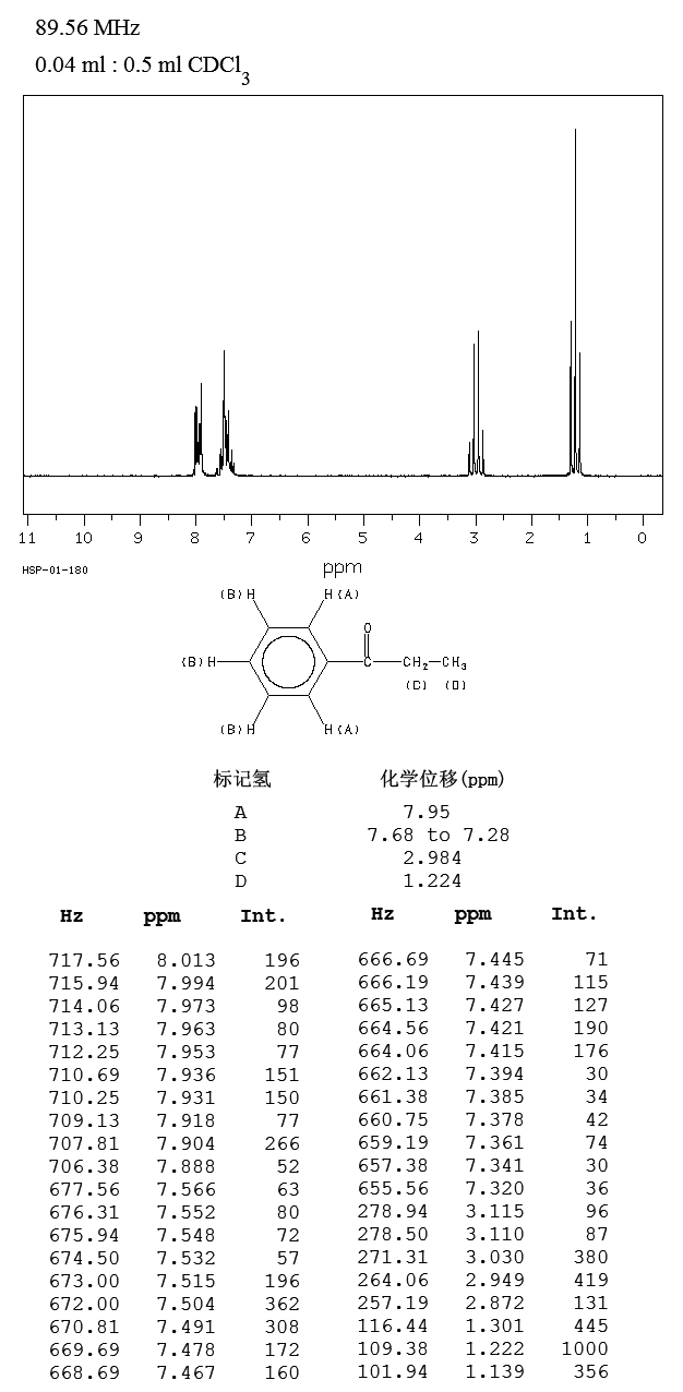 苯丙酮_质谱_ir_nmr_化源网