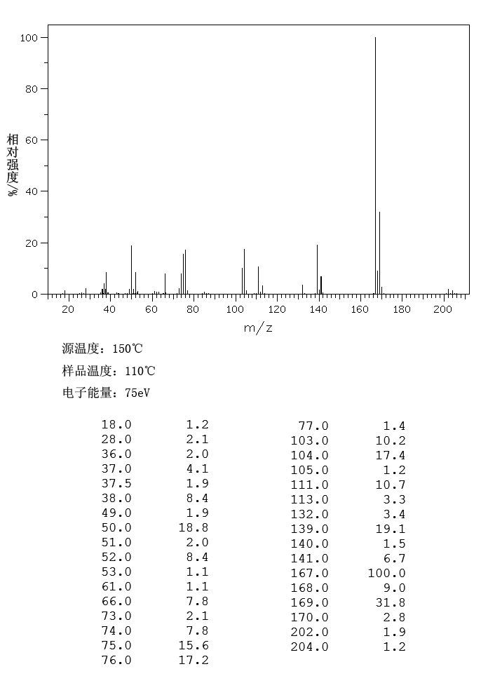 对苯二甲酰氯_MS