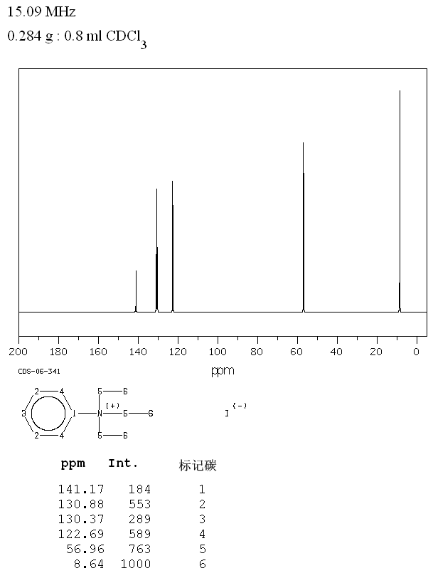 苯基三乙基碘化铵_13CNMR