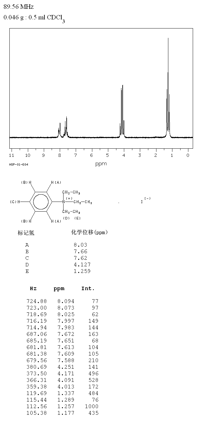 苯基三乙基碘化铵_1HNMR