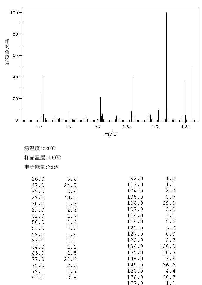 苯基三乙基碘化铵_MS