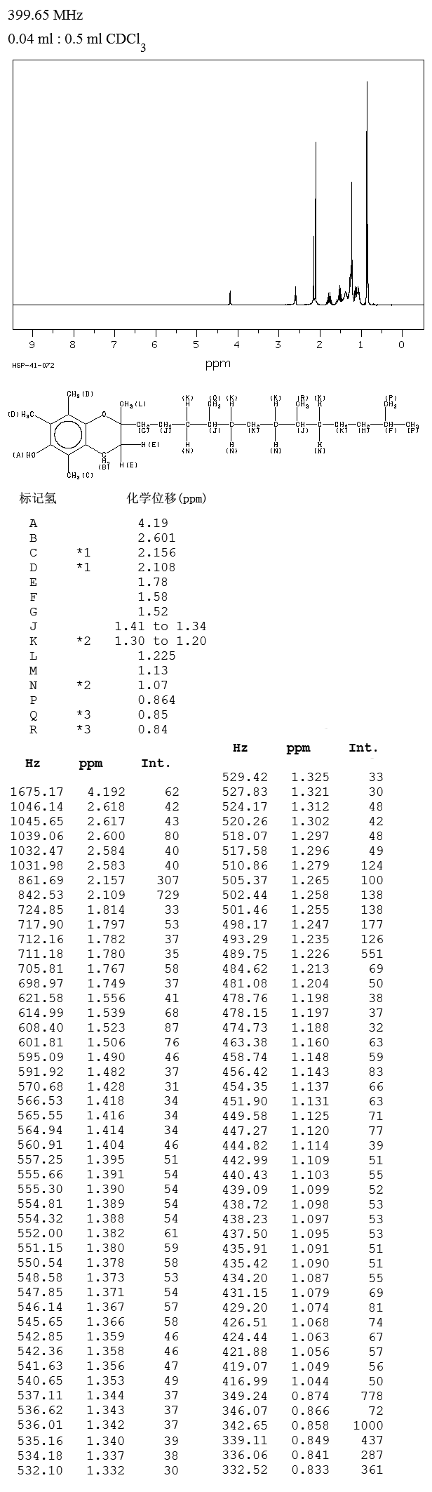 DL-α-生育酚_1HNMR