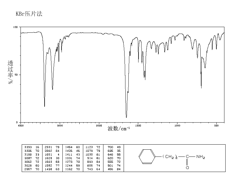 3-Phenylpropanamide_IR1