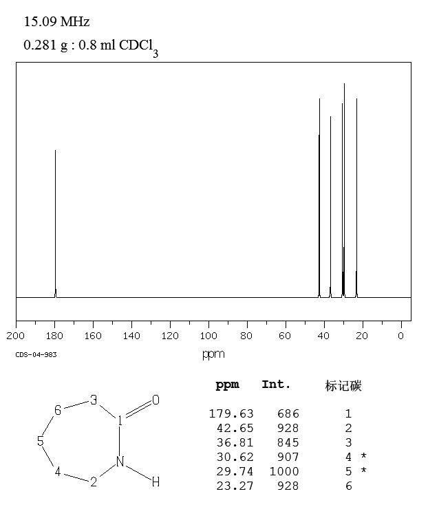 Caprolactam_13CNMR