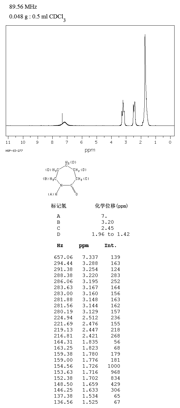 Caprolactam_1HNMR
