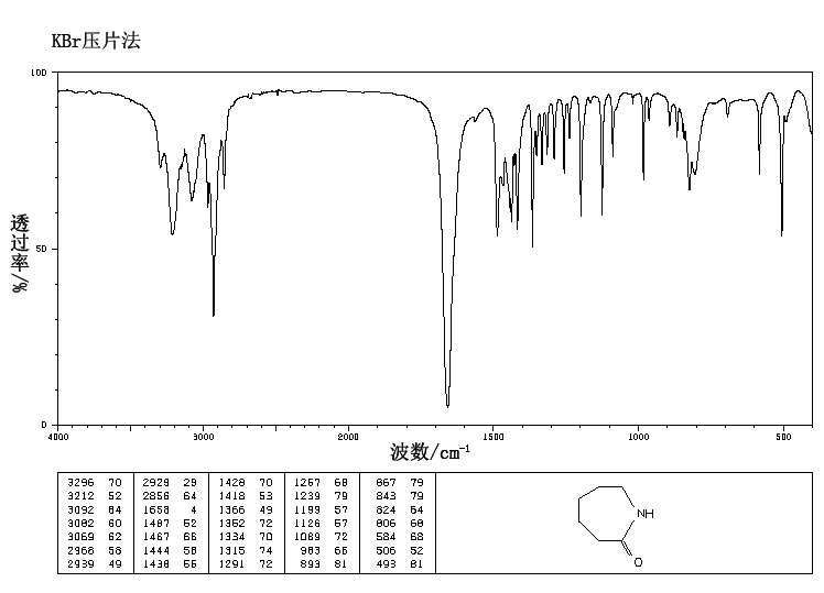 Caprolactam_IR2