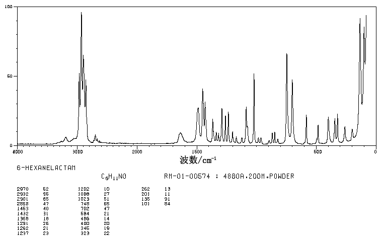 Caprolactam_Raman