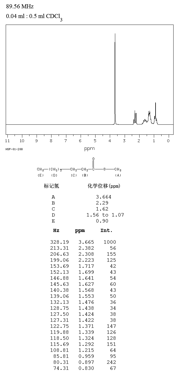 己酸甲酯_1HNMR