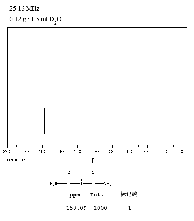 缩二脲_13CNMR
