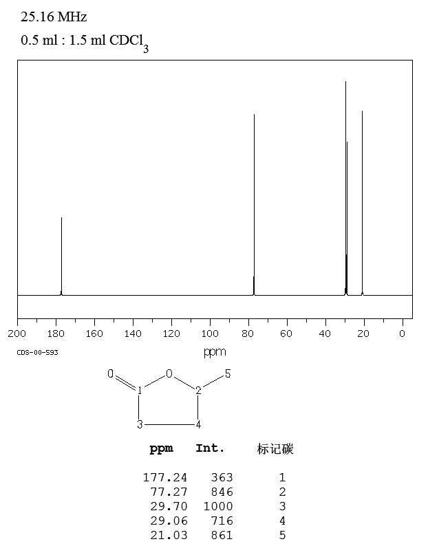 γ-Valerolactone_13CNMR