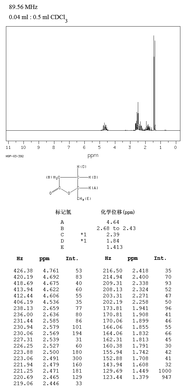 γ-Valerolactone_1HNMR