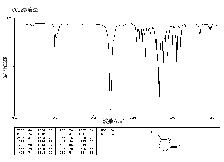 γ-Valerolactone_IR1