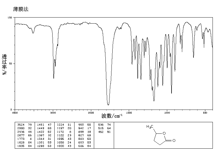 γ-Valerolactone_IR2