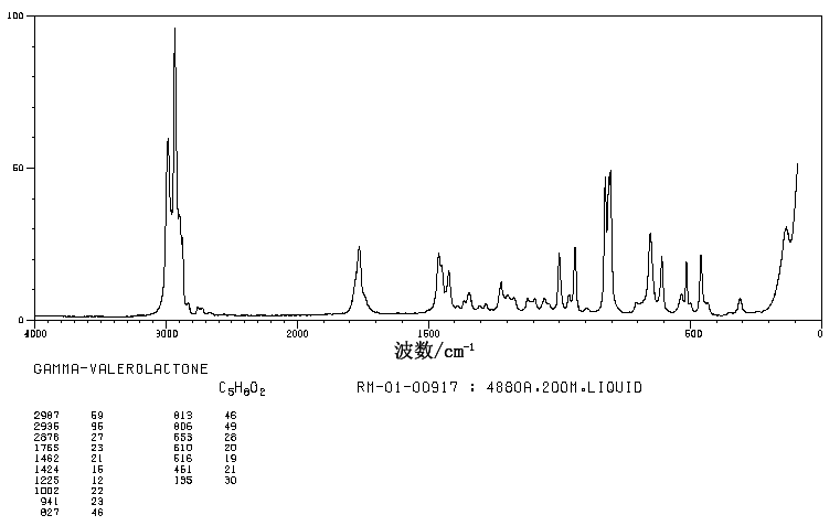 γ-Valerolactone_Raman