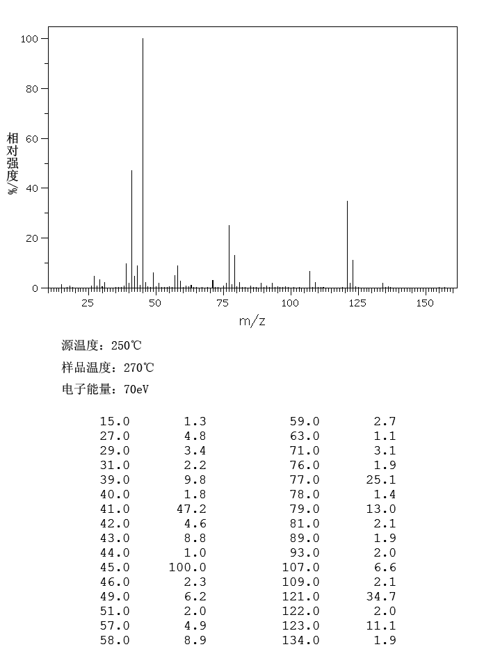 二氯异乙醚_MS