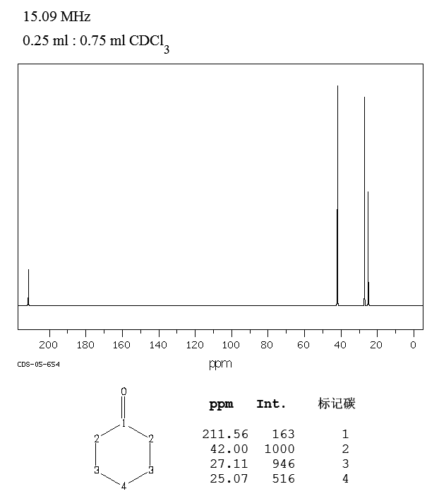环己酮_13CNMR