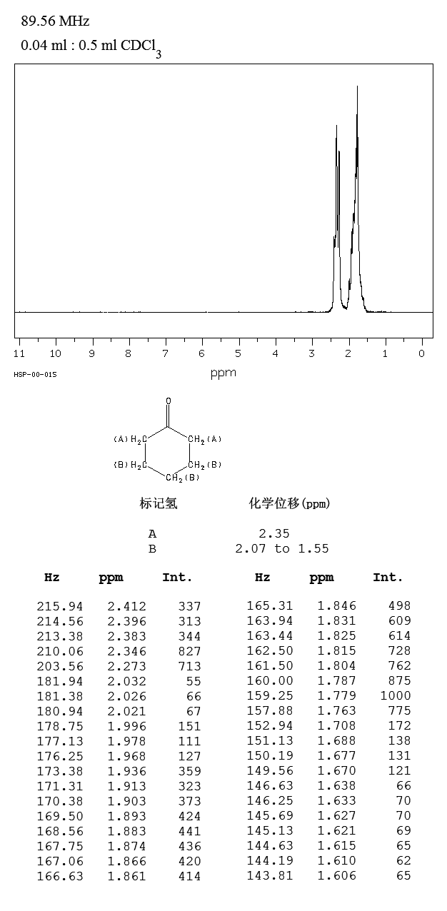 环己酮_1HNMR