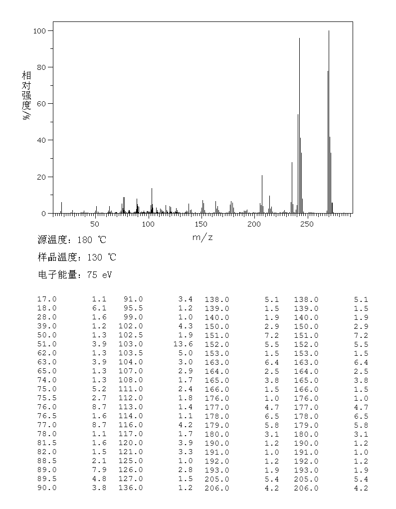 去甲西泮_MS