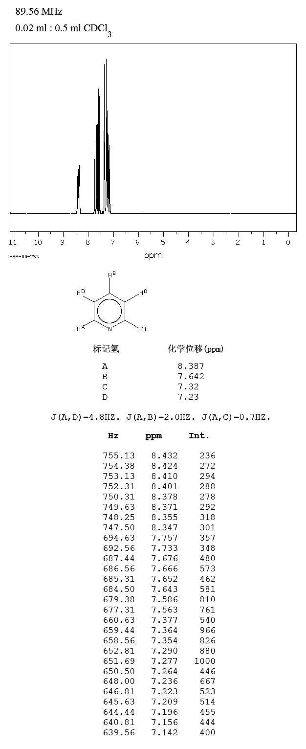 2-氯吡啶_1HNMR
