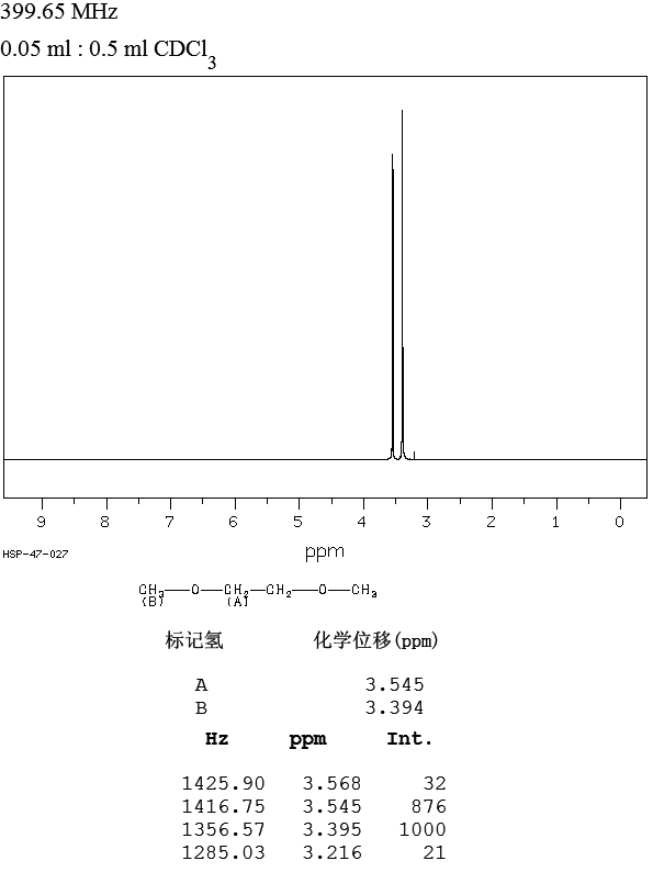 1,2-dimethoxyethane_1HNMR