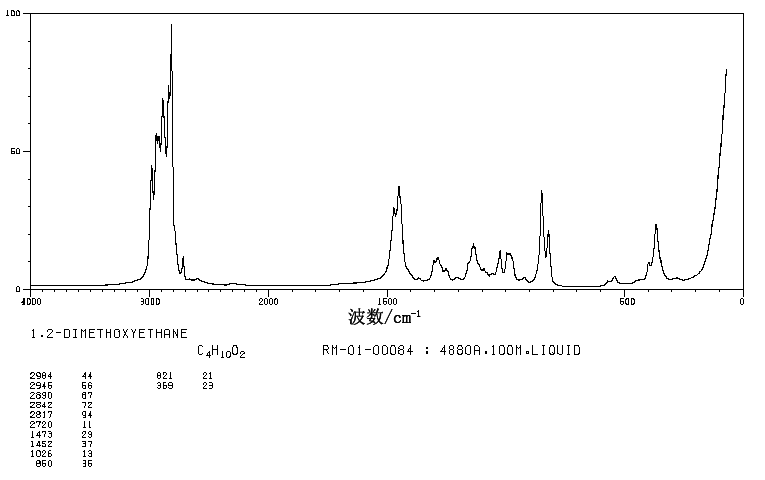 1,2-dimethoxyethane_Raman