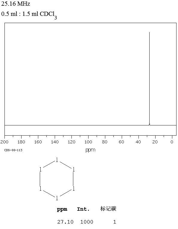 环己烷_13CNMR