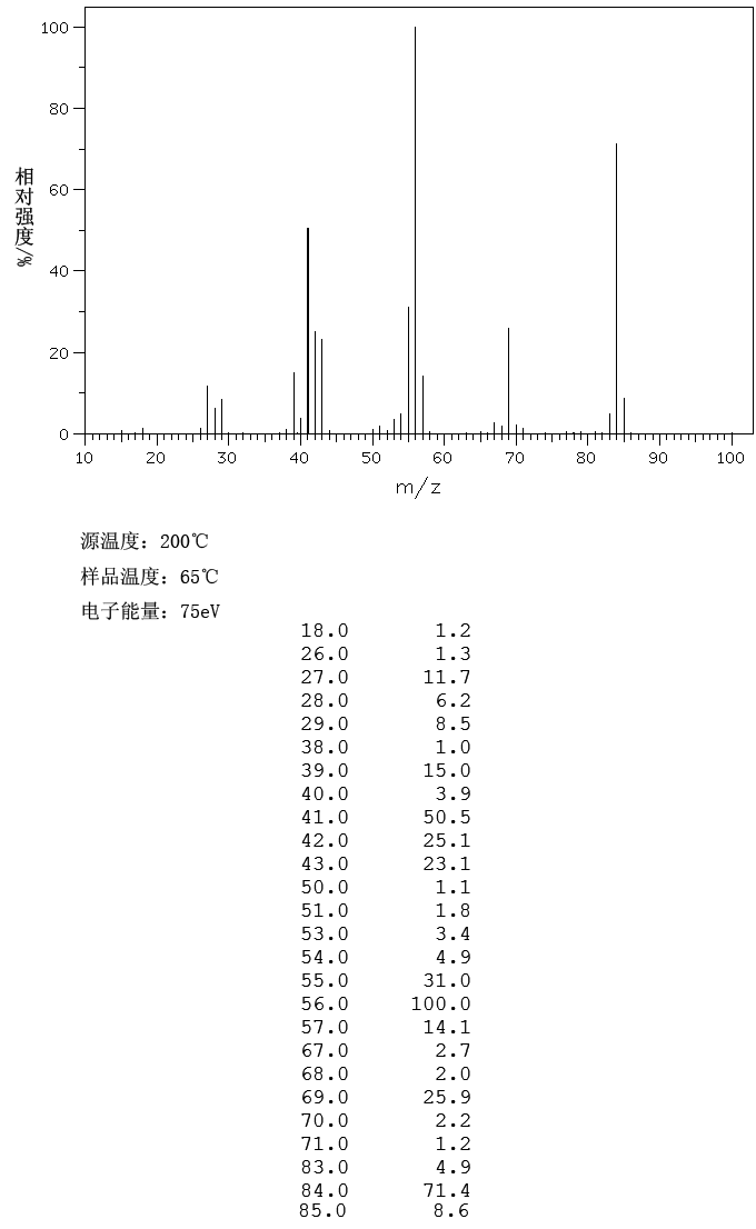 环己烷_MS