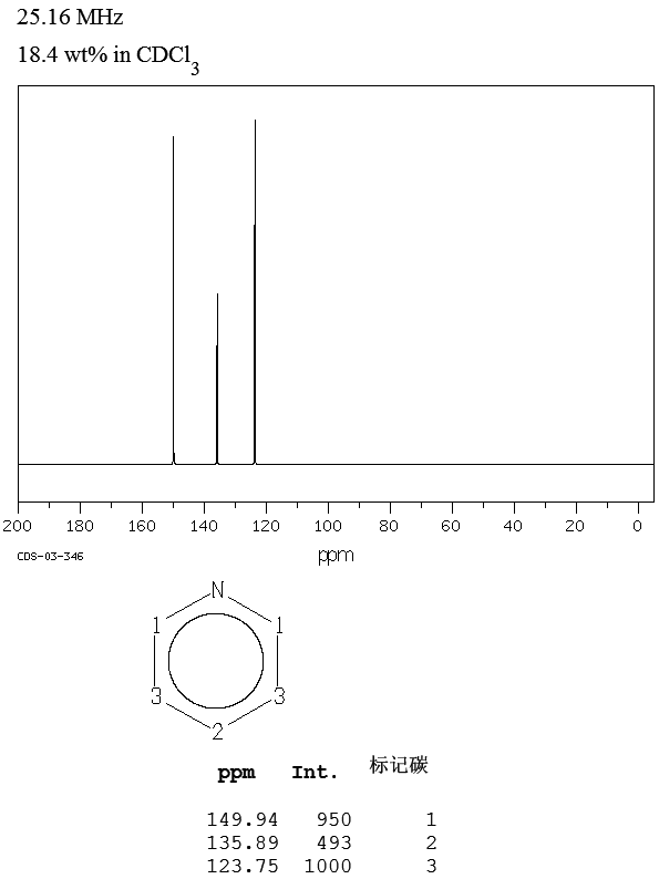 吡啶_13CNMR
