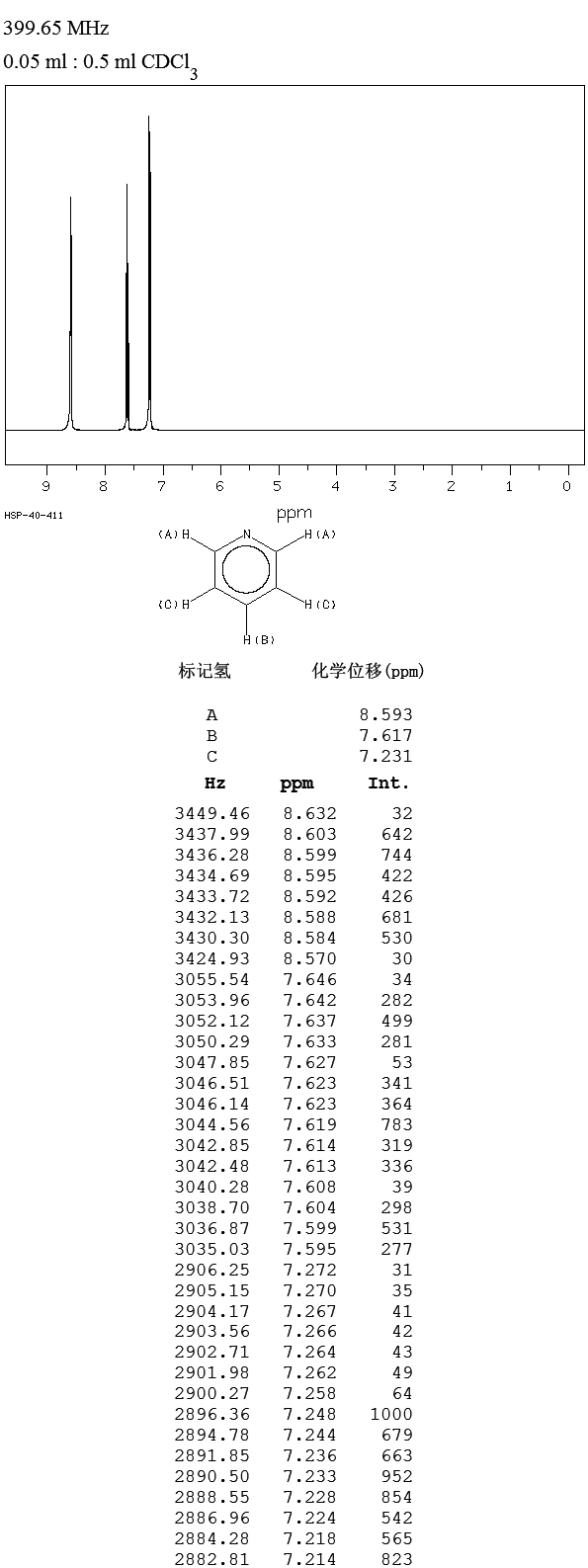 吡啶_1HNMR