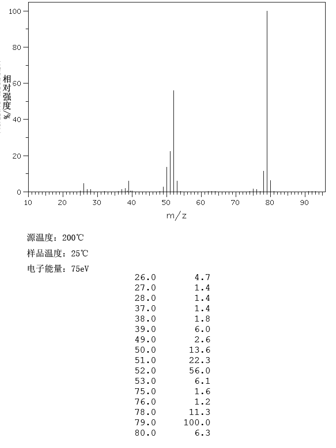 吡啶_MS