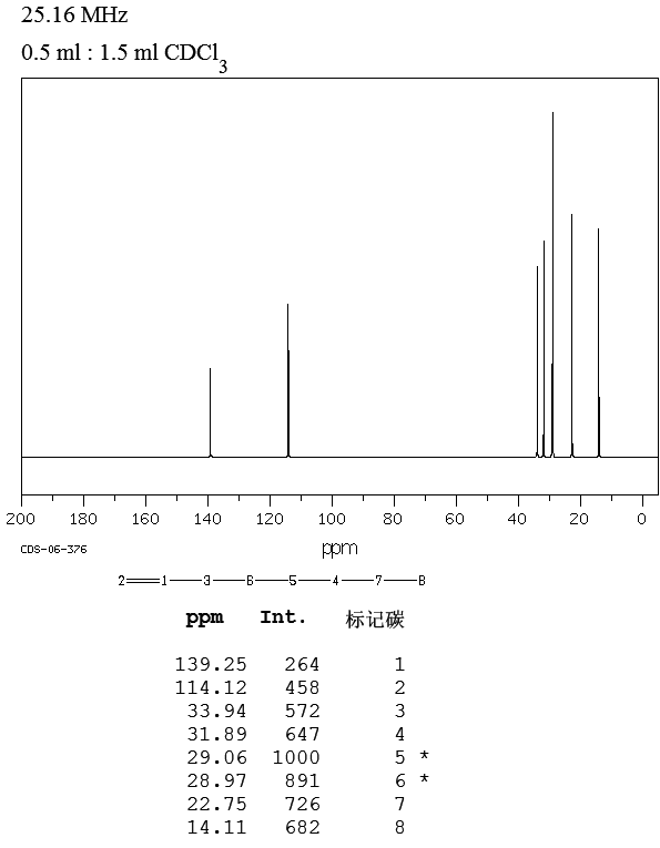 octene_13CNMR