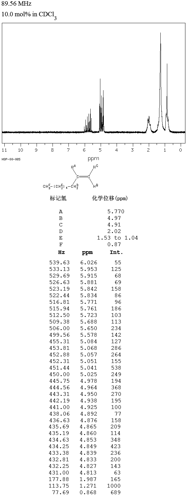 octene_1HNMR