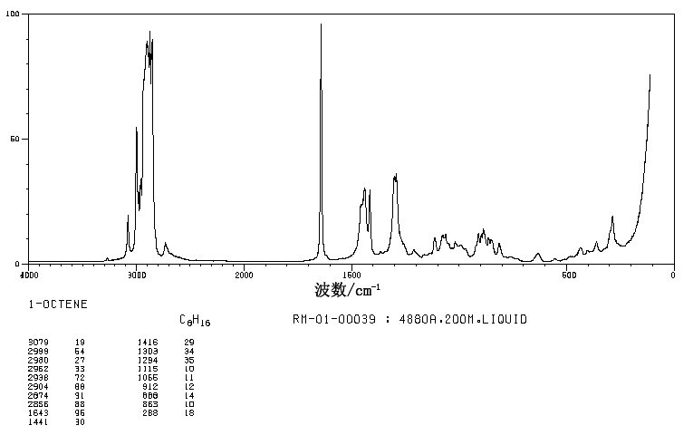 octene_Raman