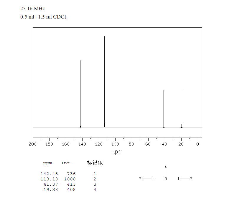 3-甲基-1,4-戊二烯_IR1