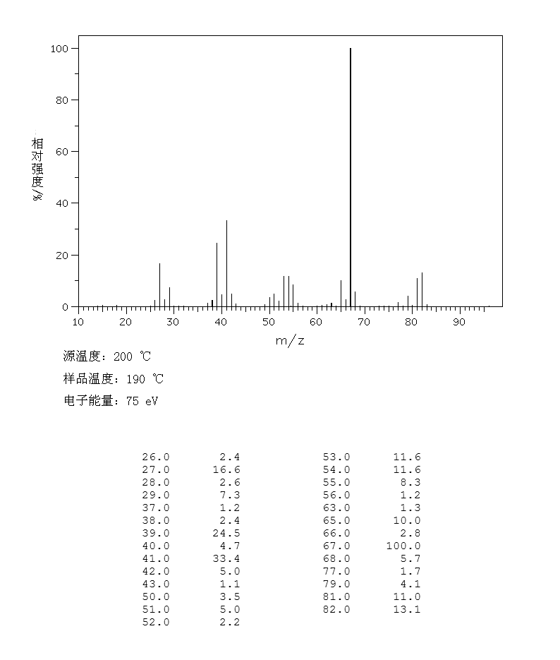 3-甲基-1,4-戊二烯_MS