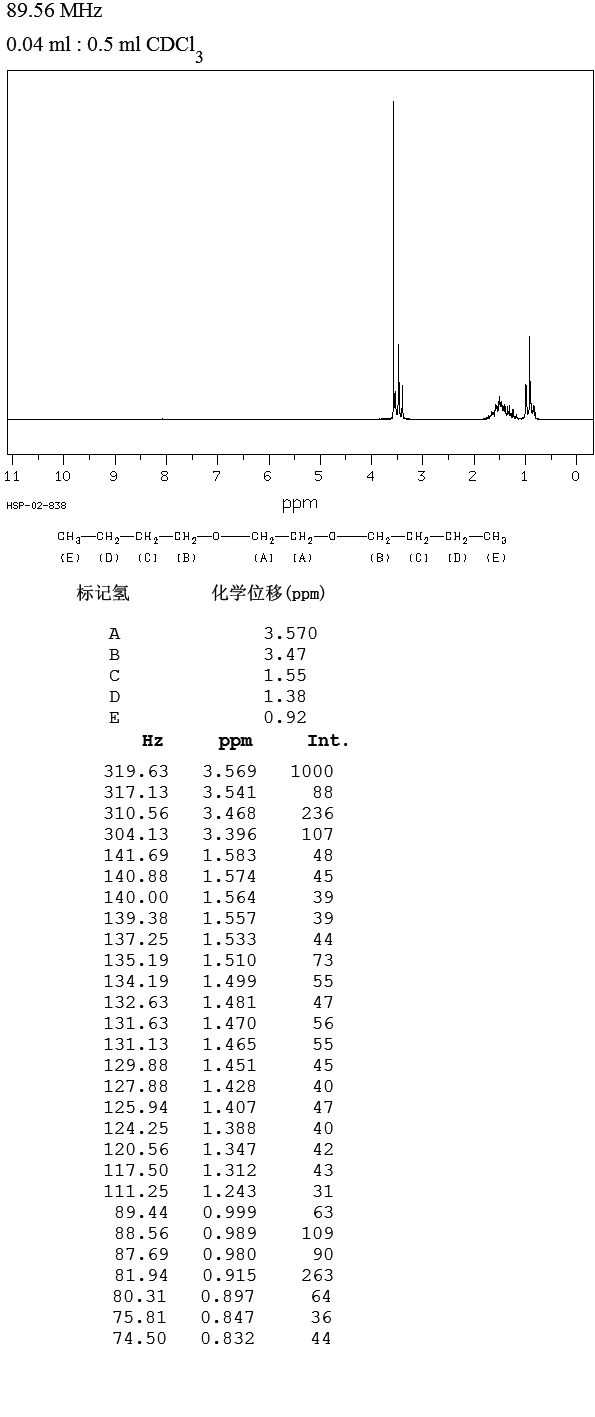 Ethylene glycol di-n-butyl ether_1HNMR