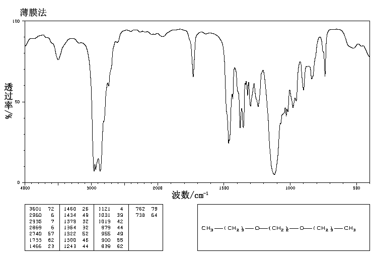 Ethylene glycol di-n-butyl ether_IR1